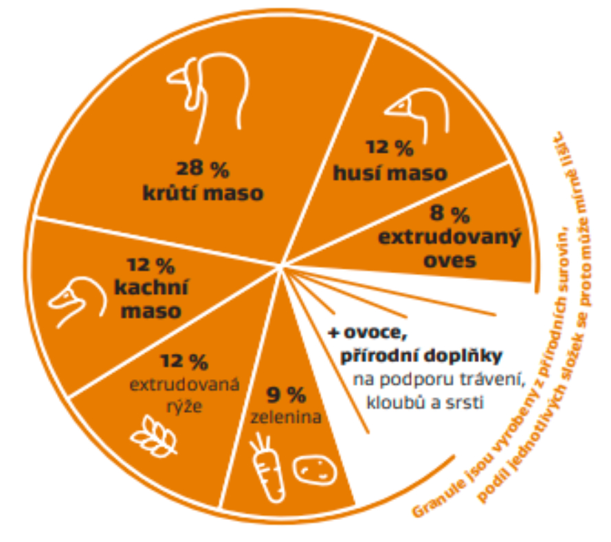 Kořist - Krocan 11